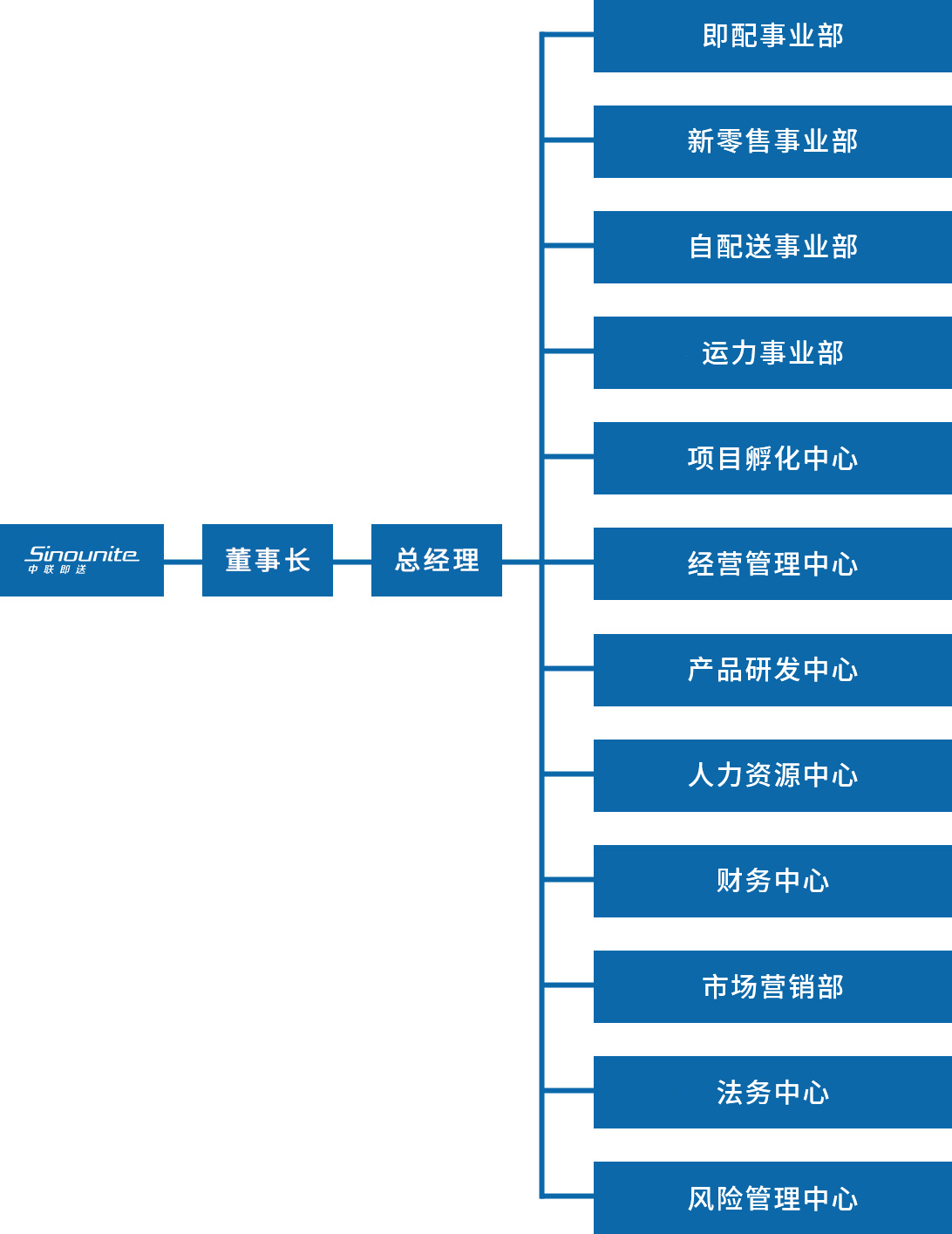 组织架构(1).jpg